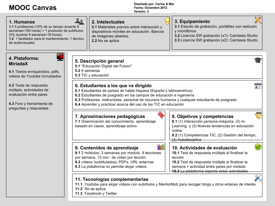 MOOCCanvas