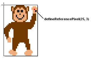 Defining The Reference Pixel