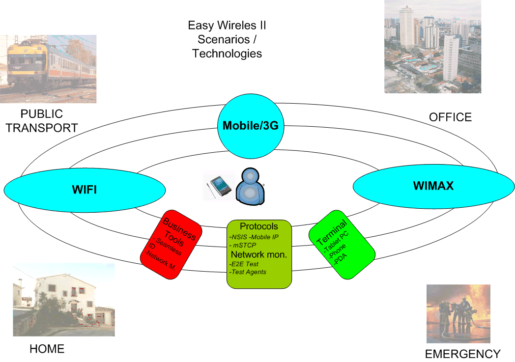 scenarios and tecnogogies