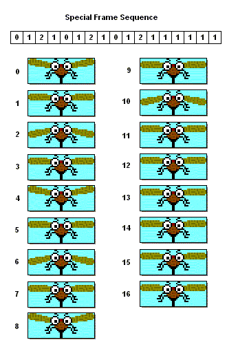 Sequence Images