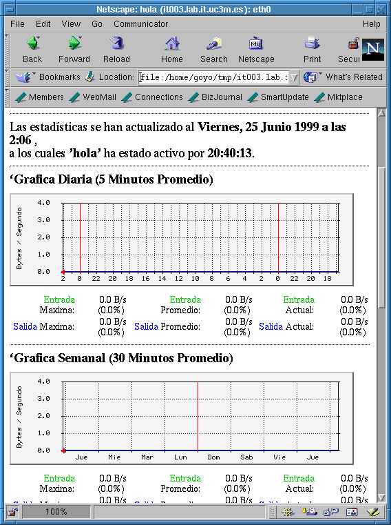 Ejemplo de Pgina generada con MRTG.