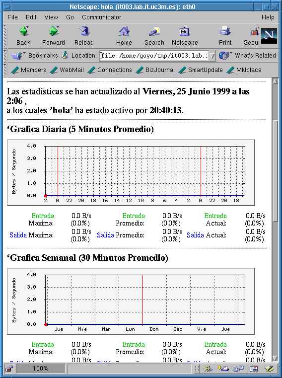 Ejemplo de Pgina generada con MRTG.