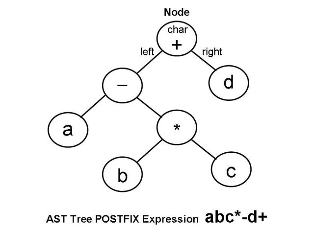 infix-to-postfix-calculator-java