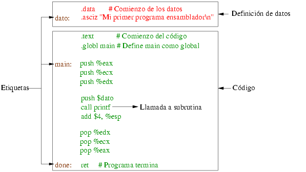 Estructura de un programa en ensamblador