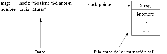 Paso de parmetros a la funcin printf