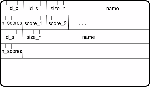 Estructura del fichero